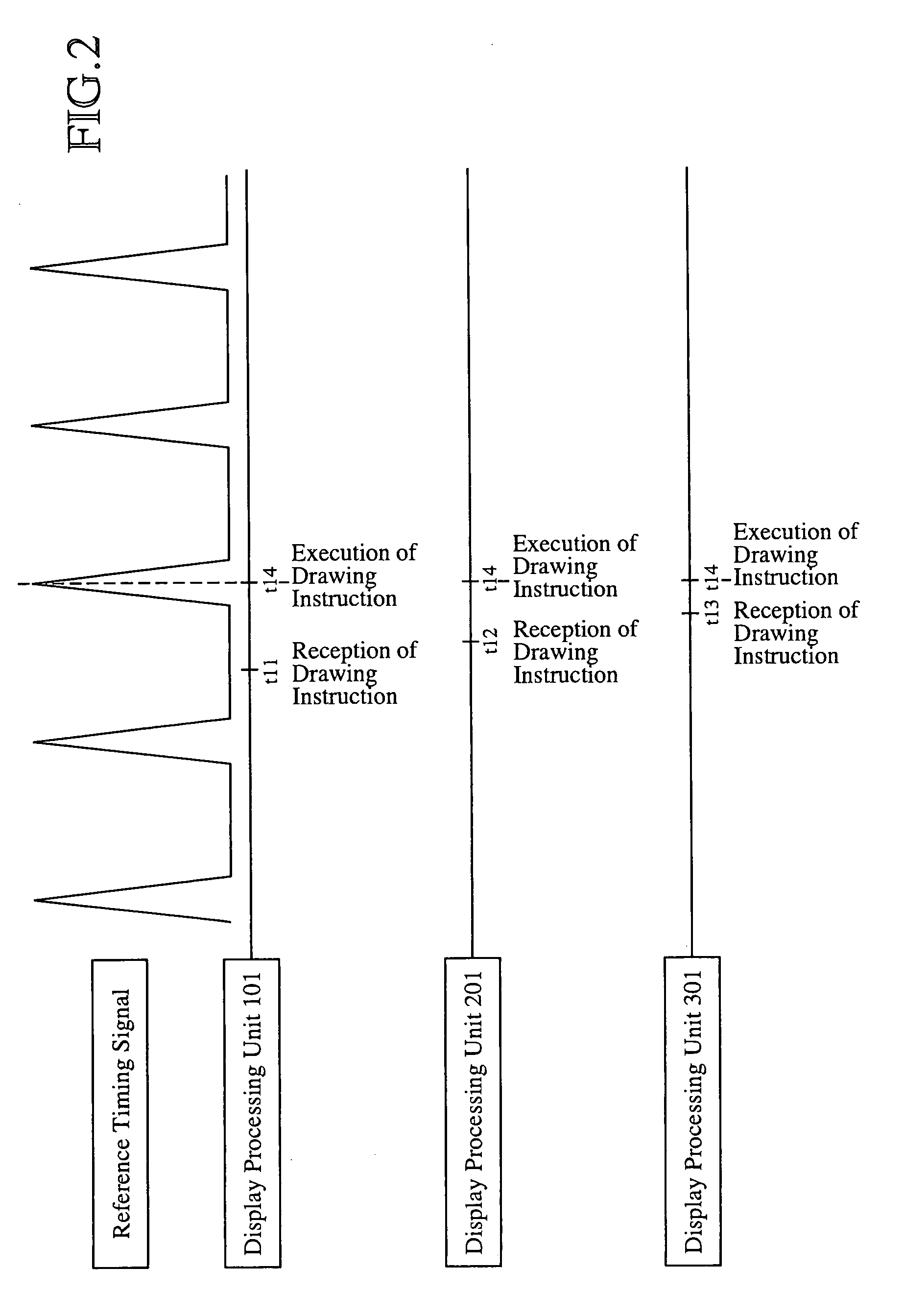 Screen Synchronous Control Apparatus