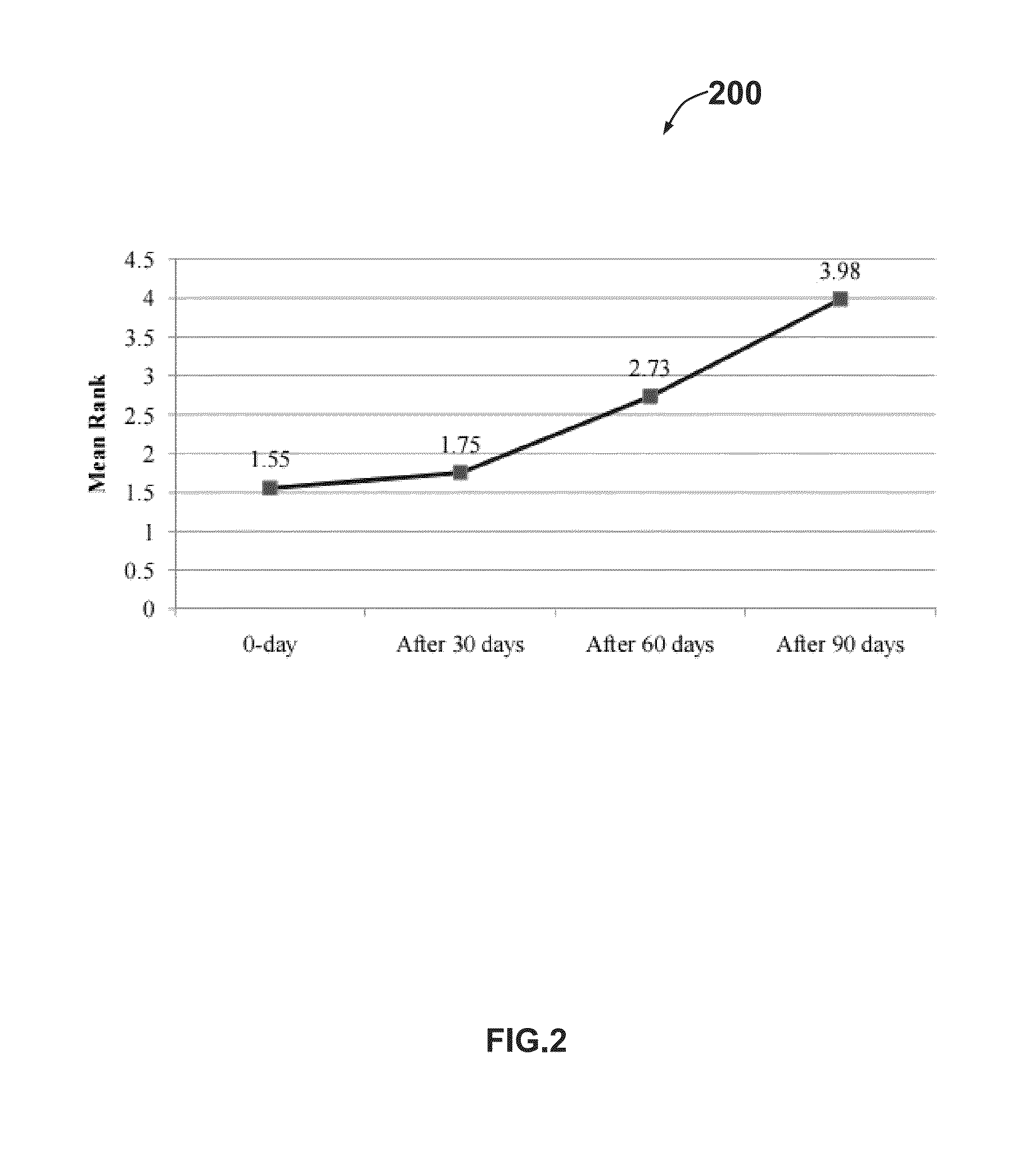 Composition of hair oil for stimulation of hair growth, control of hairfall, dandruff and infections thereof