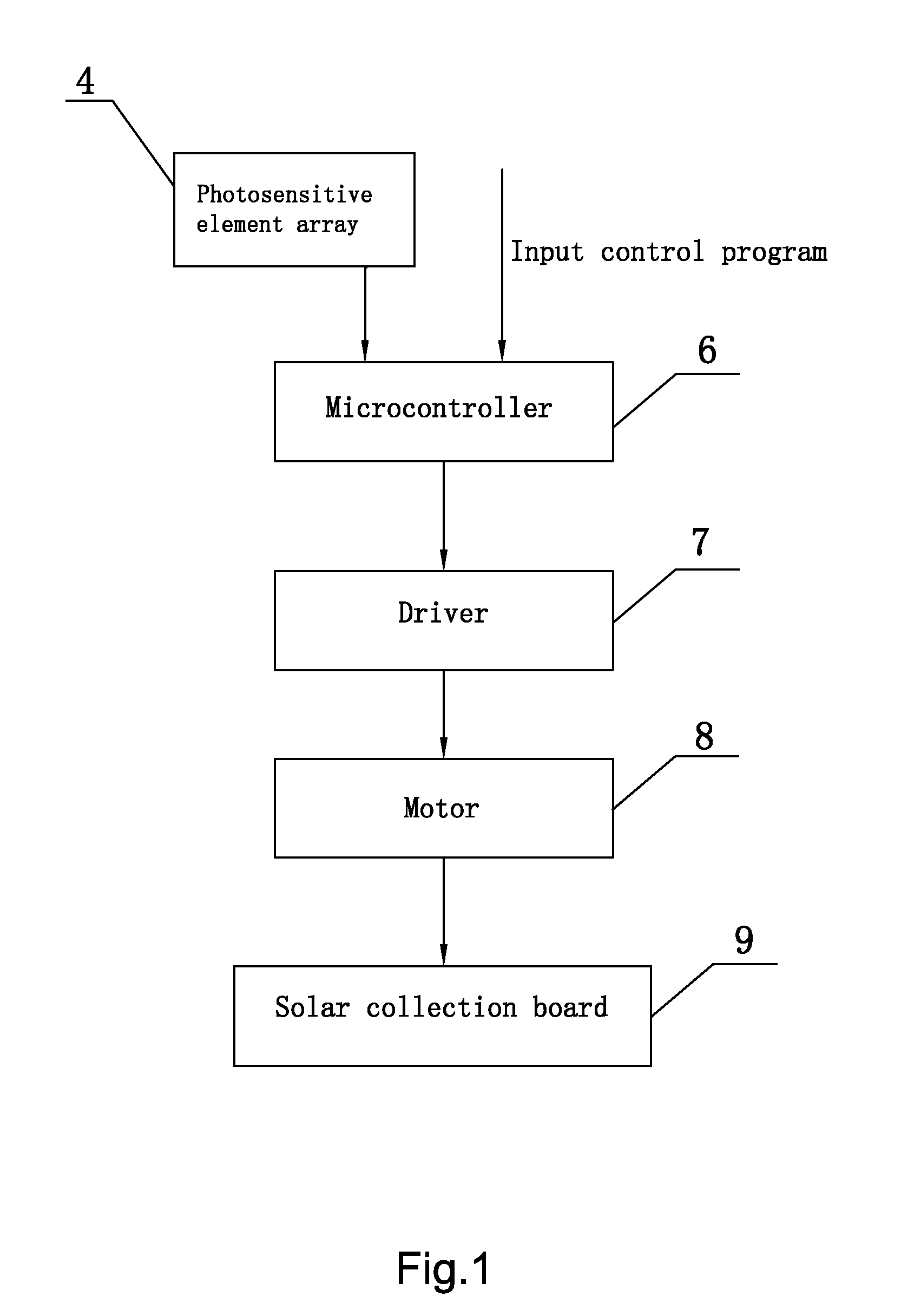 Solar tracking system in real time including a light-resistant box with a loophole at a top surface being smaller than each convex lens in a conex lens plane array located within the light-resistant box