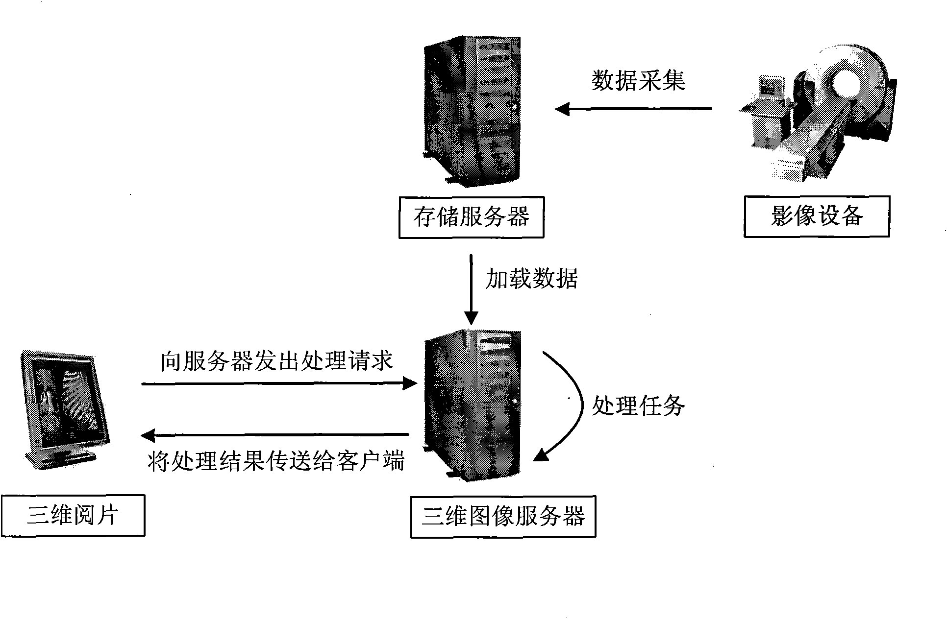 Method for realizing communication between three-dimensional image server and client