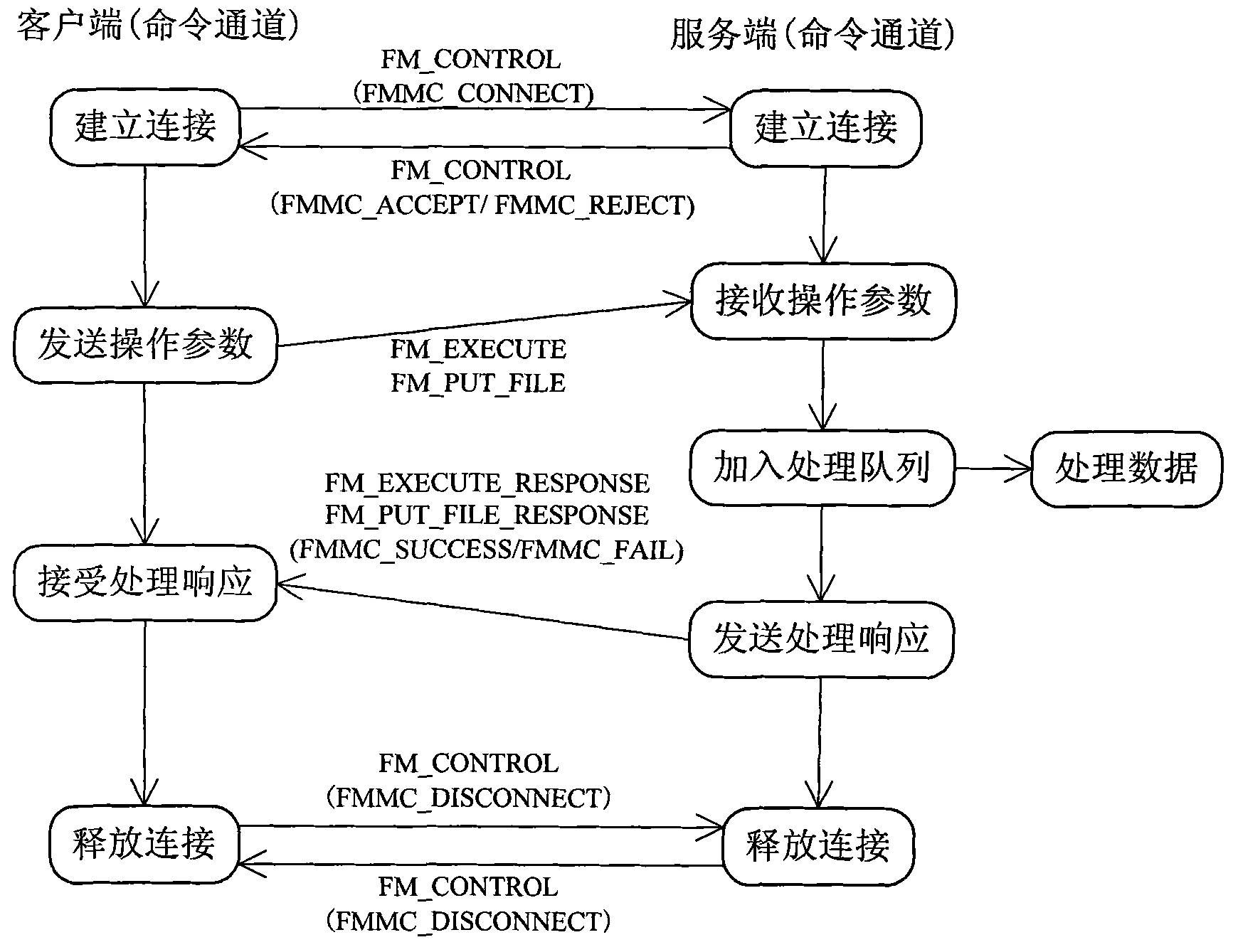 Method for realizing communication between three-dimensional image server and client