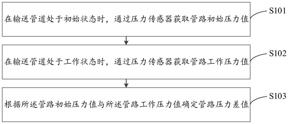 Needle blocking detection method, device and equipment and storage medium