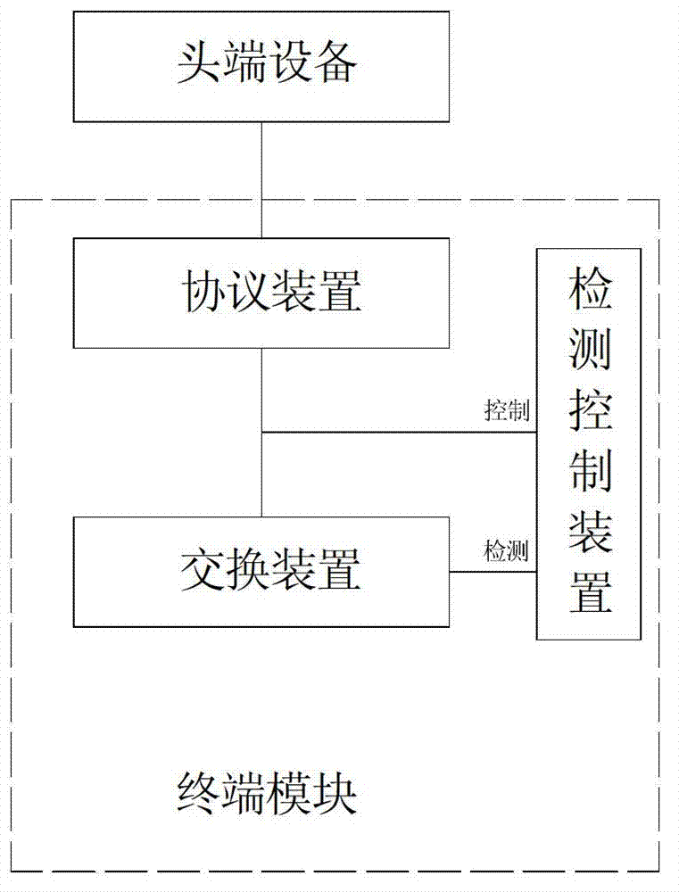 EOC (Ethernet over coax) self-loop detection system and method