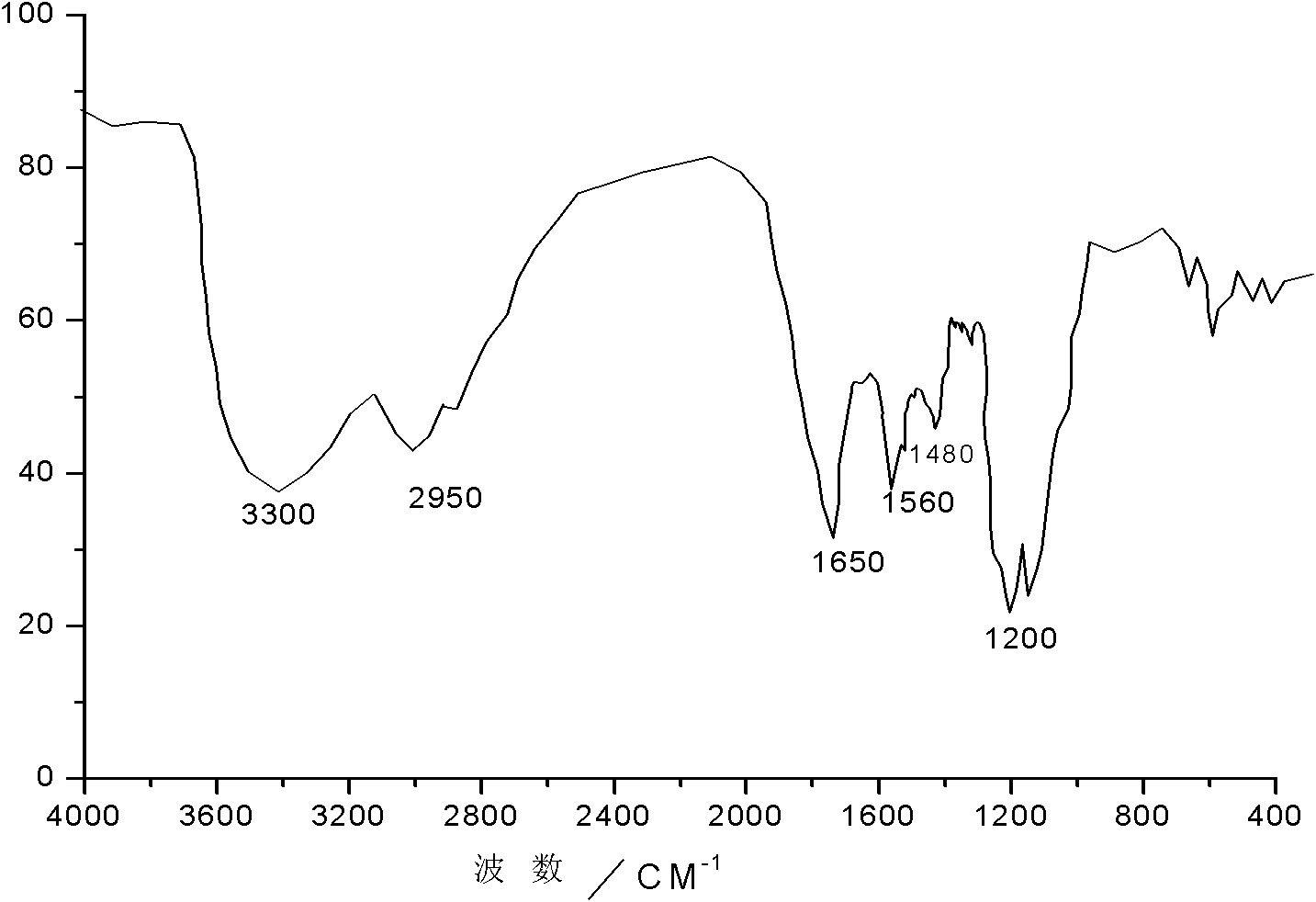 N-alkylamino-2-perfluoroalkylimidazoline quaternary ammonium salt and preparation method thereof