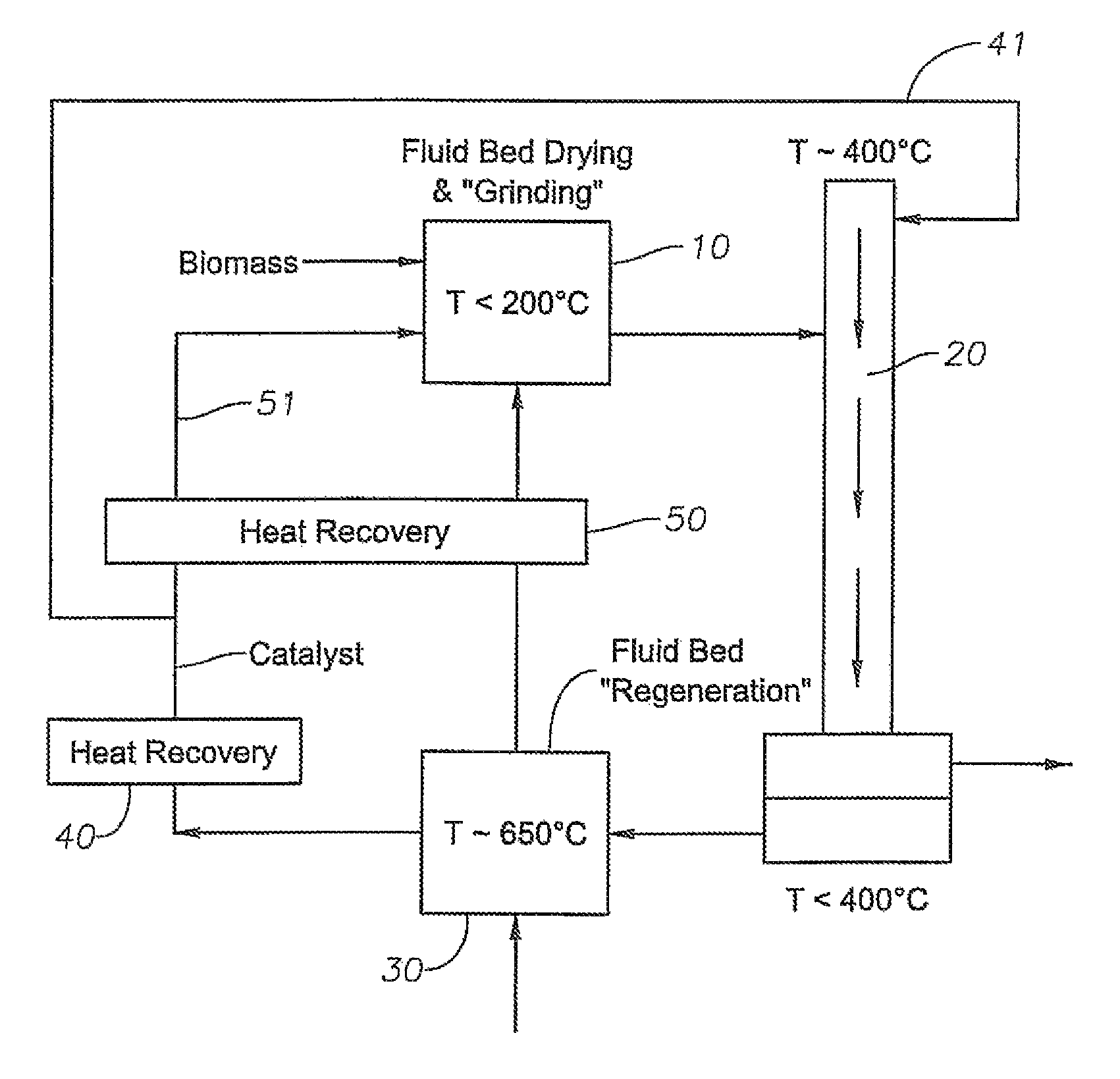Process for converting carbon-based energy carrier material