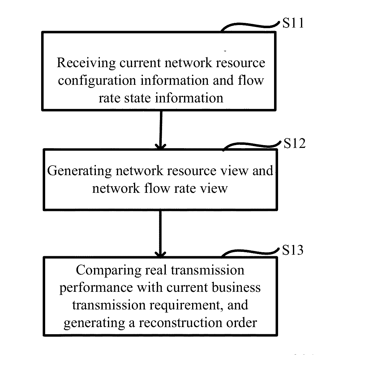 Method and device for establishing structure of a communication network system