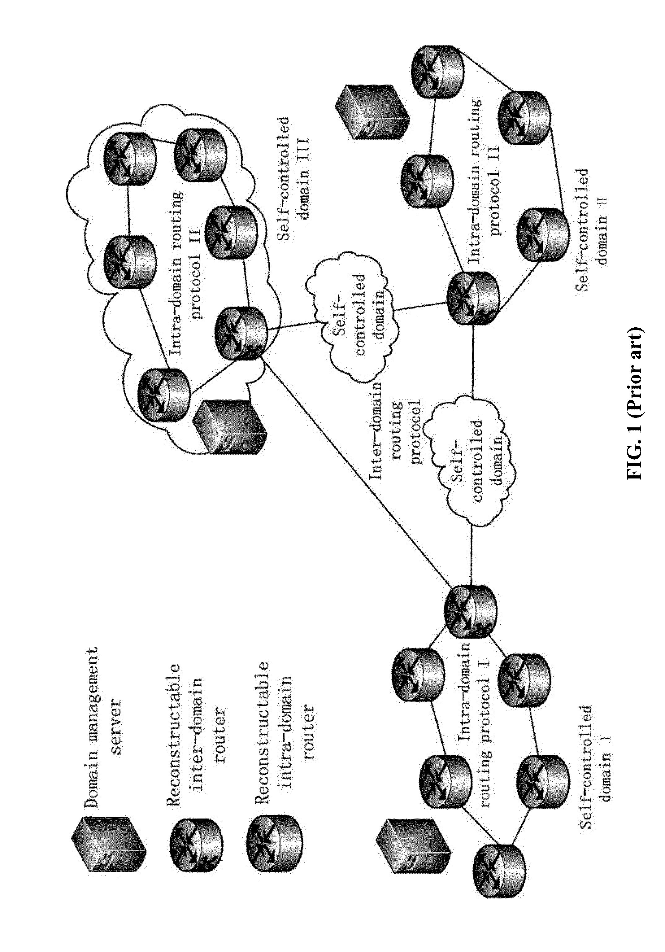 Method and device for establishing structure of a communication network system