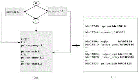 CMP (Chip Multiprocessor)-based multi-speculative path thread partitioning method under speculative multithreading mechanism