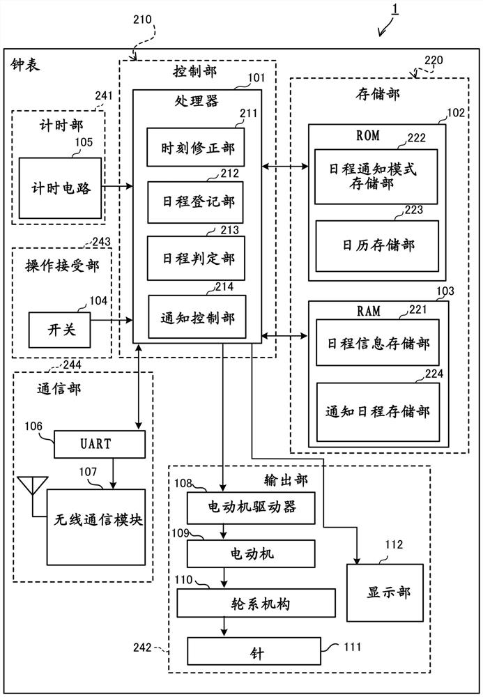 Notification control device, timepiece, notification control method, and storage medium