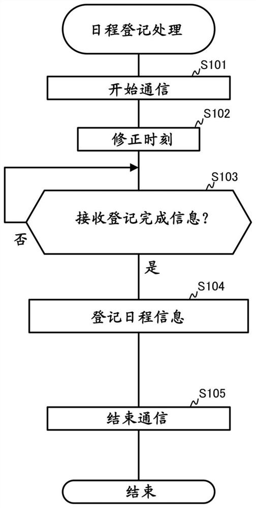 Notification control device, timepiece, notification control method, and storage medium