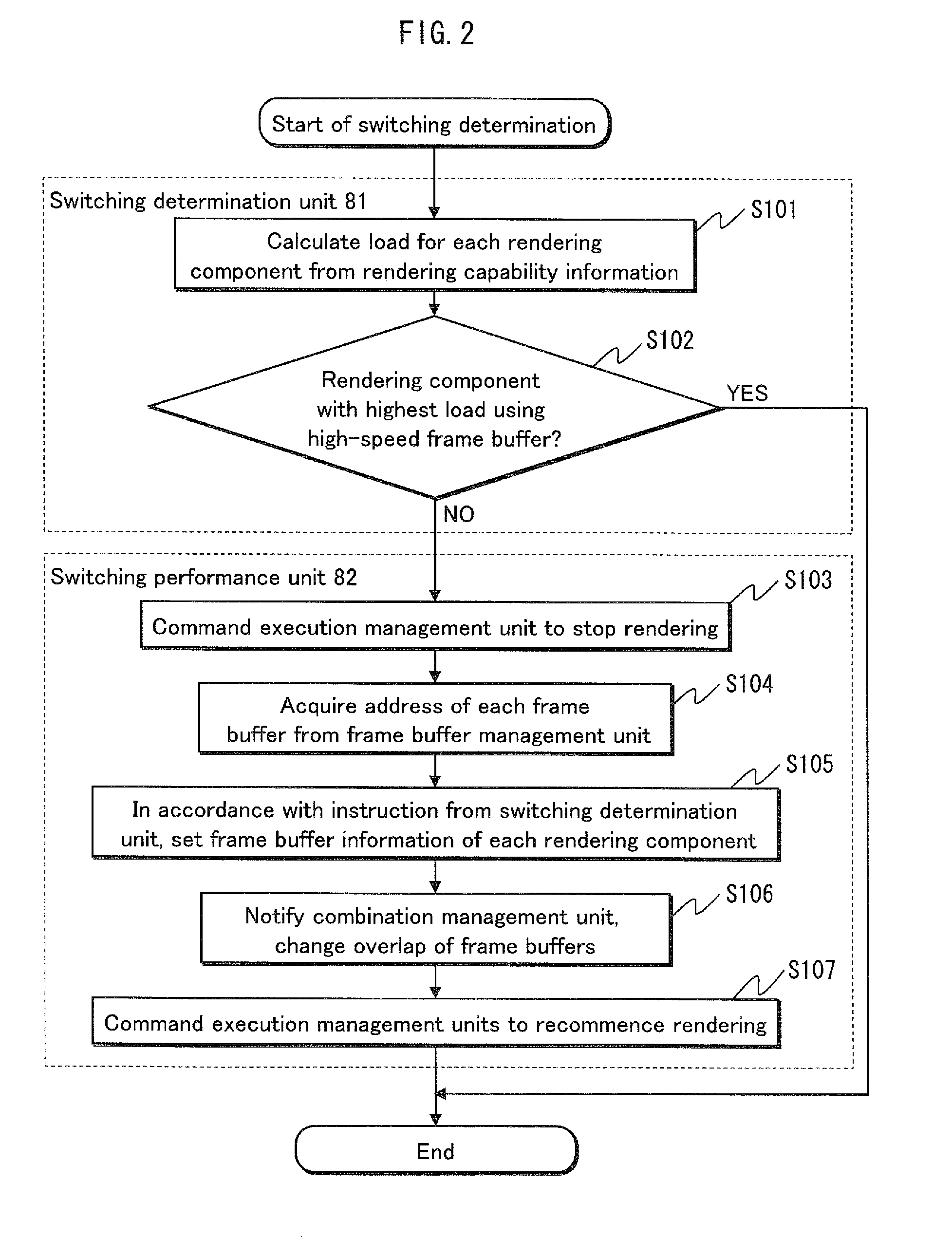 Display switching device