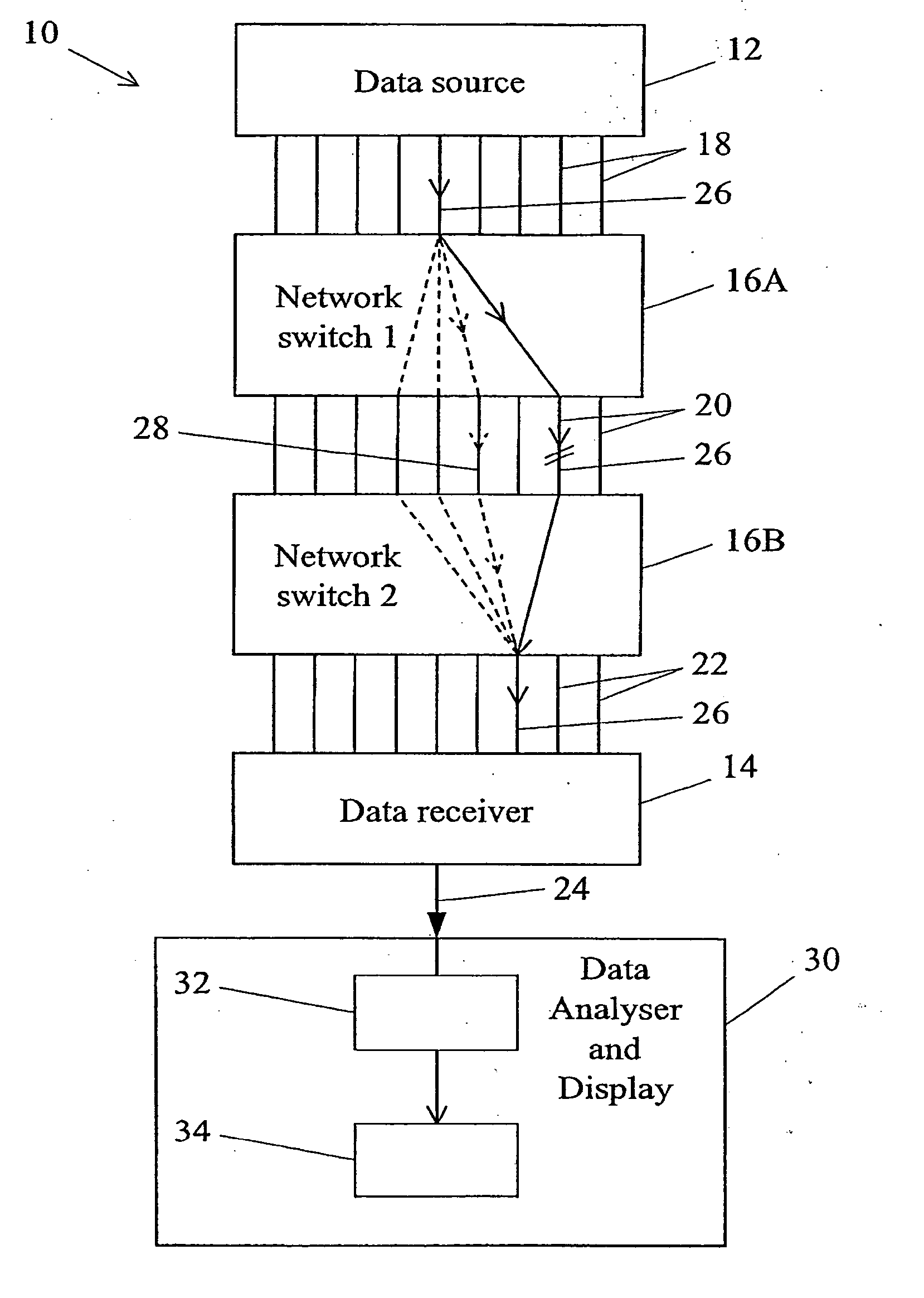 Methods and apparatus for testing automatic path protection switching