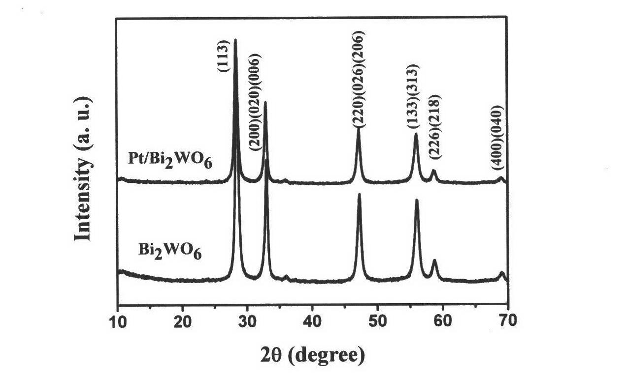 Preparation method of precious metal loaded Bi2WO6 visible light photocatalyst