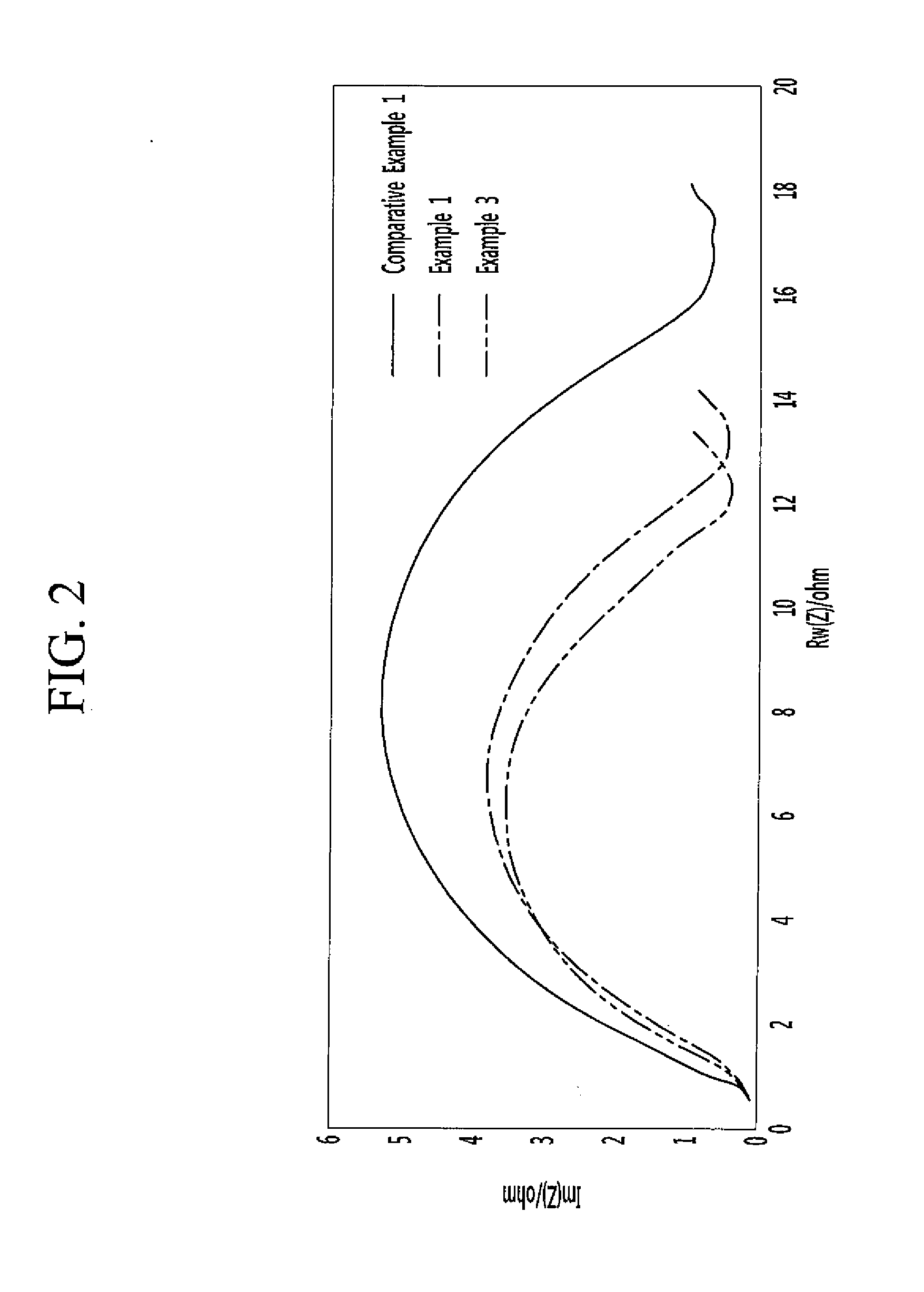 Negative electrode for rechargeable lithium battery and rechargeable lithium battery including same