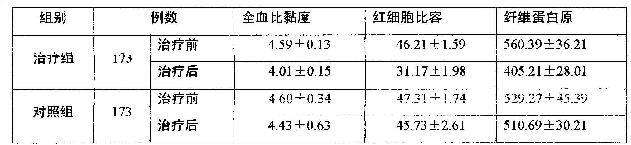 Traditional Chinese medicine composition for treating cerebral thrombosis and preparation method of composition