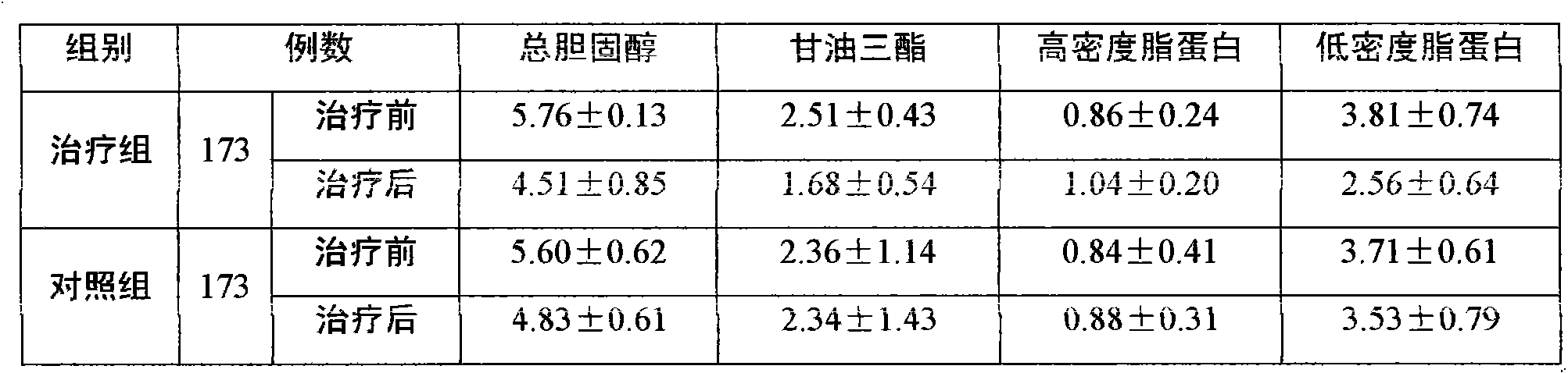 Traditional Chinese medicine composition for treating cerebral thrombosis and preparation method of composition