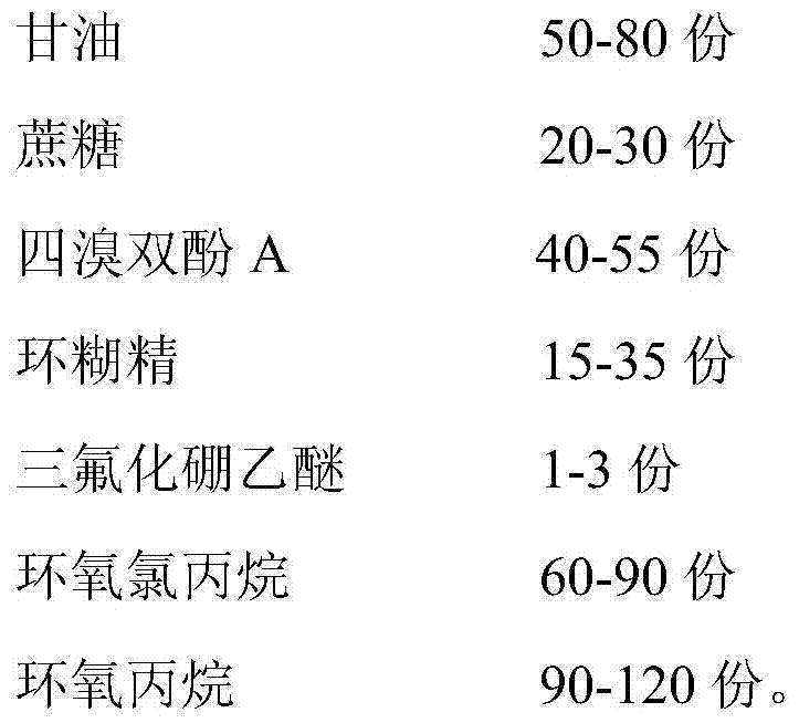 Rigid foam flame-retardant polyether polyol and preparation method thereof