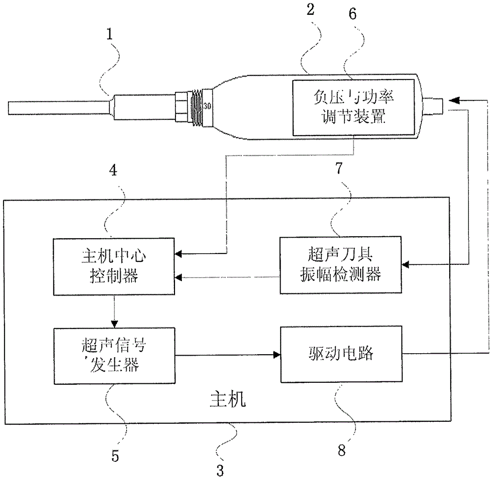 An Ultrasonic Suction Surgical System That Can Be Precisely Controlled