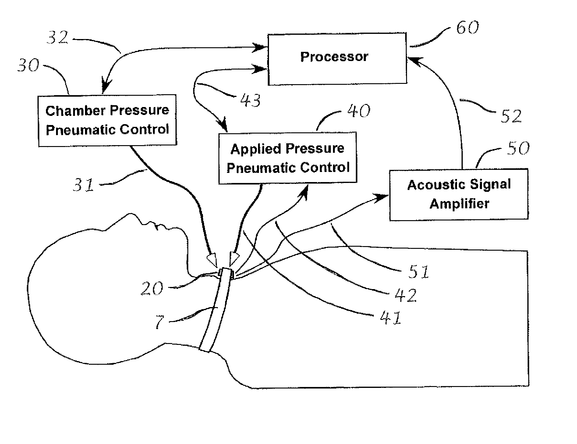 Apparatus for Acoustic Measurements of Physiological Signals with Automated Interface Controls