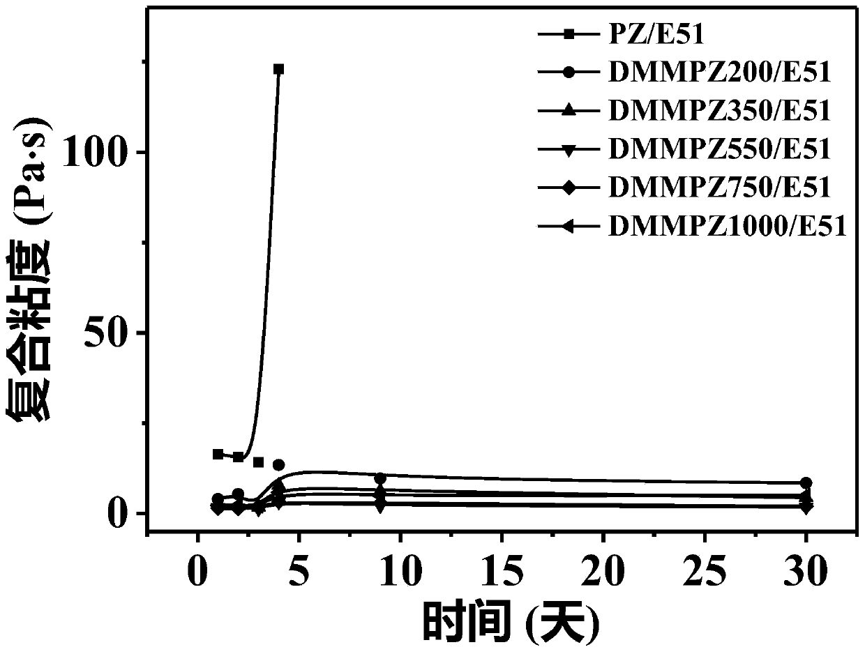 Latent curing agent capable of toughening imidazole epoxy resin, and preparation method thereof