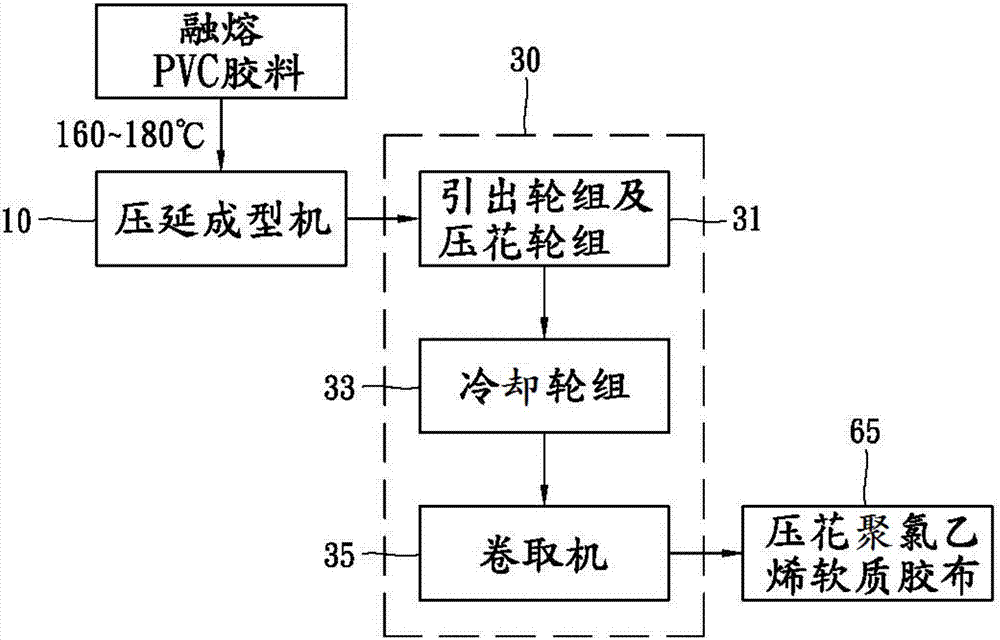 Preparation method for producing thermoplastic polyvinyl chloride soft adhesive tape with two highlight surfaces and no flow mark
