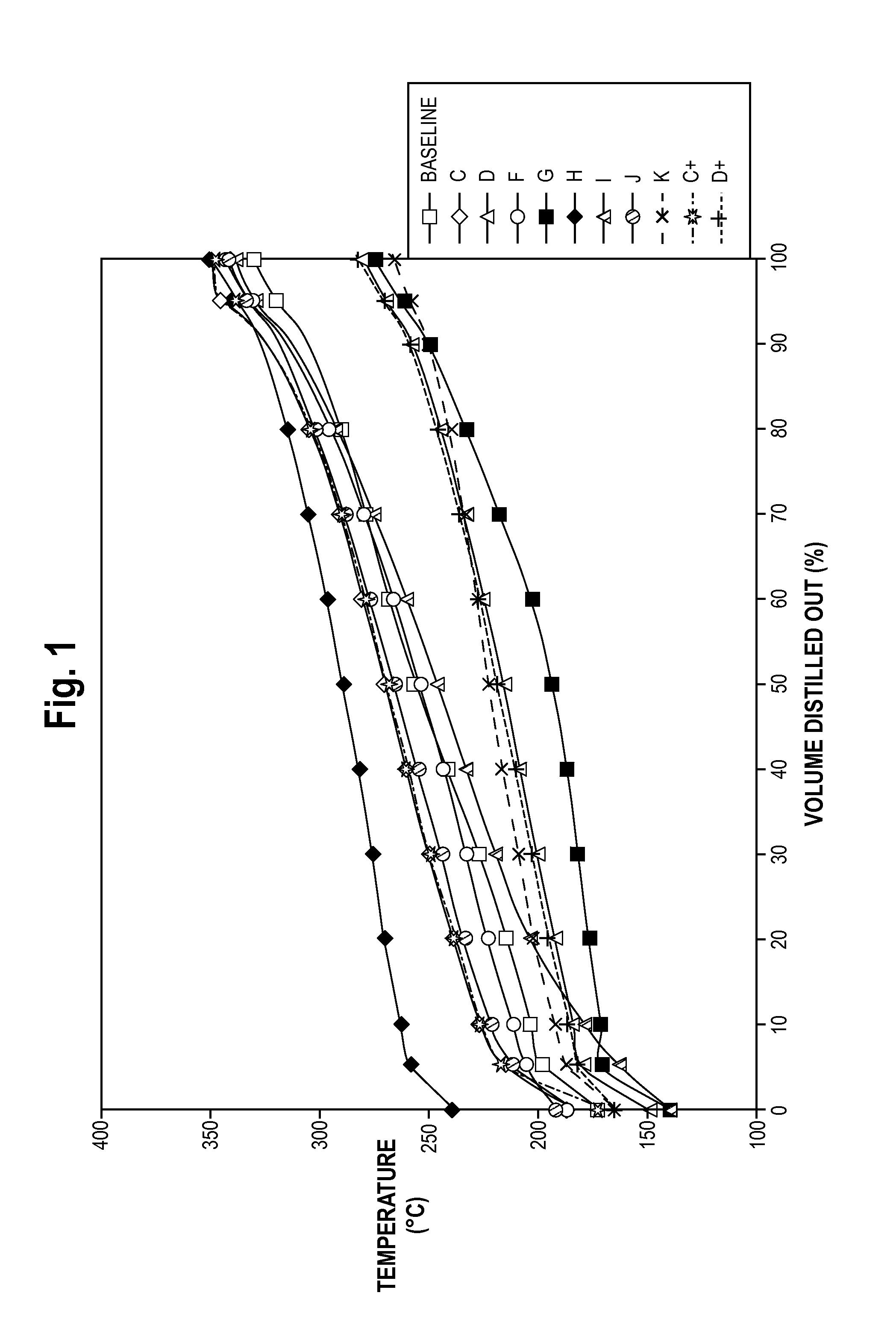 Composition and Method for Reducing NOx Emissions From Diesel Engines at Minimum Fuel Consumption