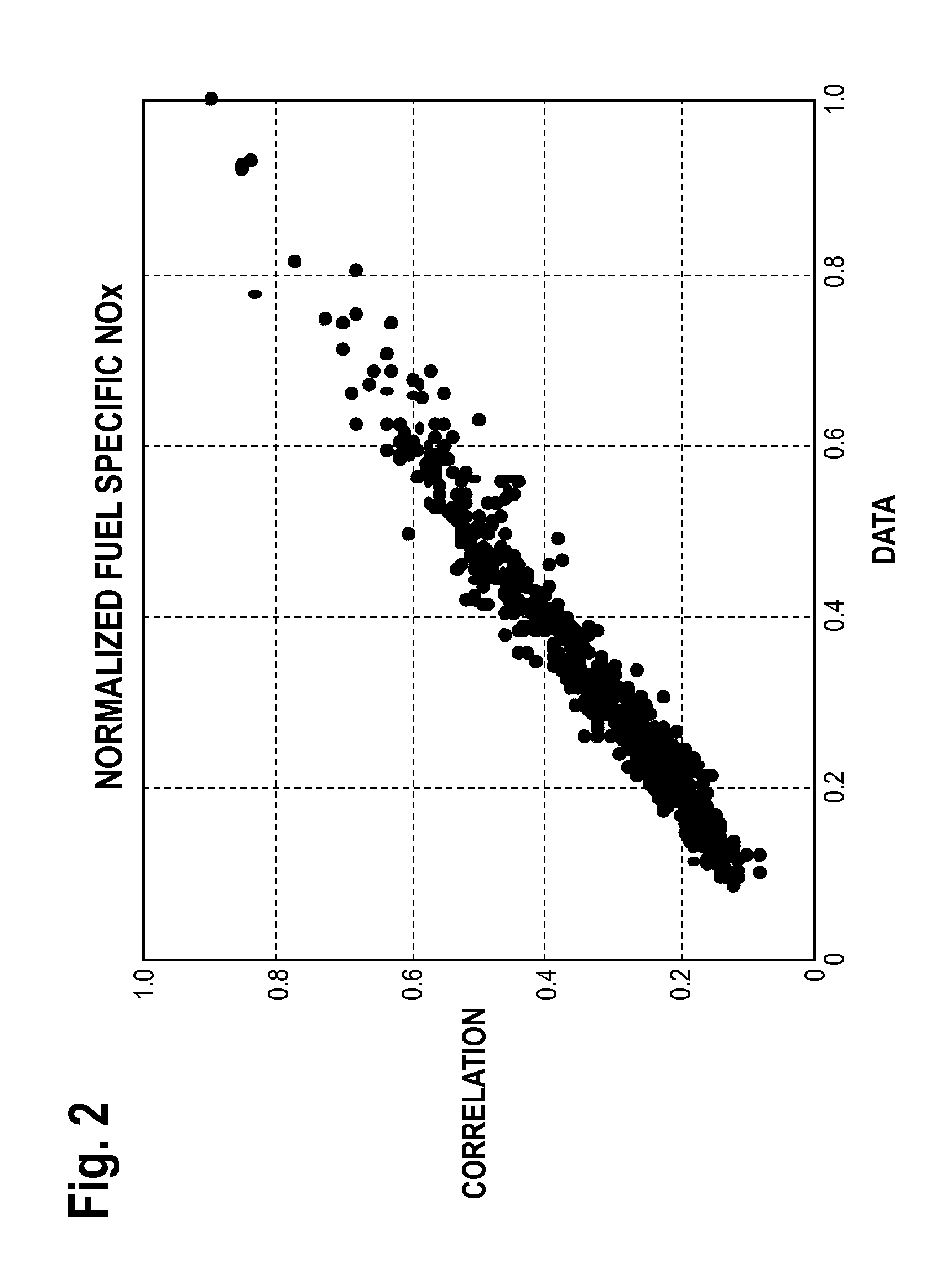 Composition and Method for Reducing NOx Emissions From Diesel Engines at Minimum Fuel Consumption