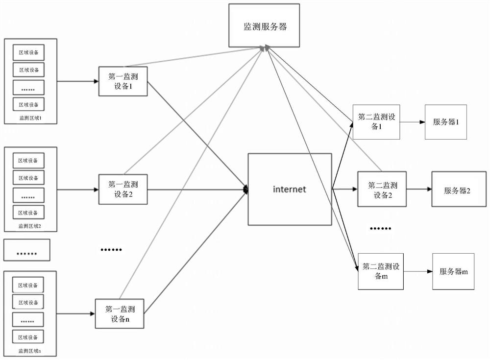 Attack monitoring system and attack monitoring method