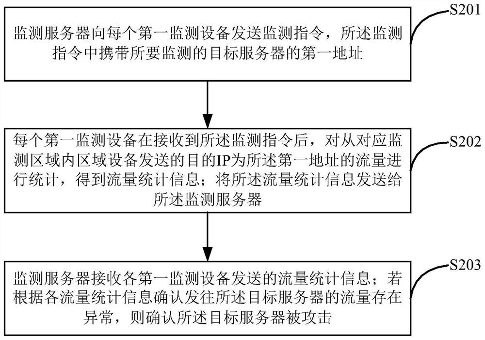 Attack monitoring system and attack monitoring method