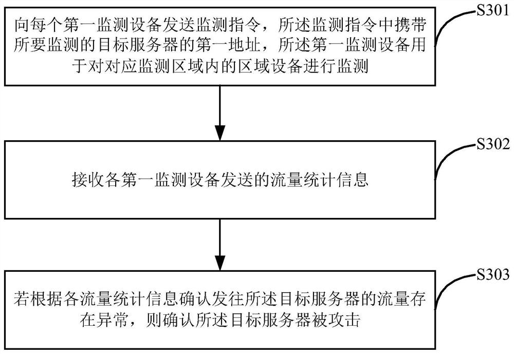 Attack monitoring system and attack monitoring method