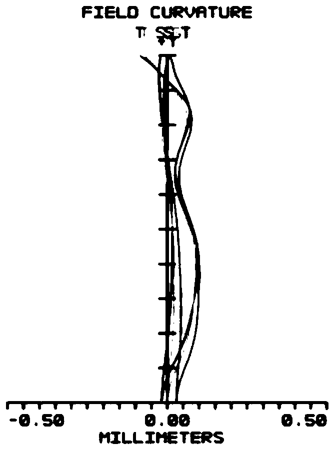 Eyepiece optical system with large field of view and high image quality and head-mounted display device