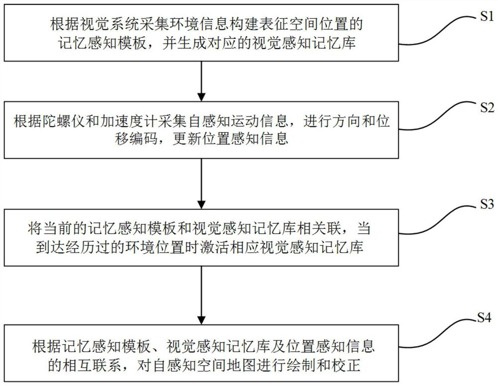 Mobile robot map construction method, storage medium and device based on closed-loop detection and correction