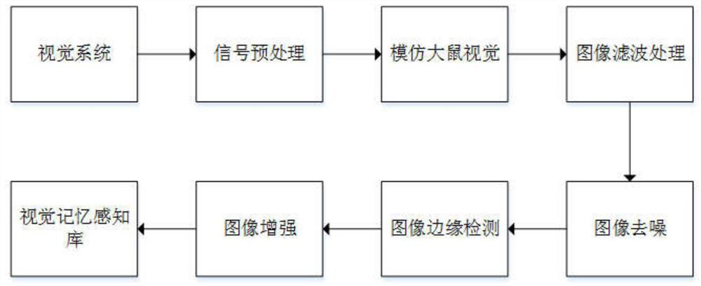 Mobile robot map construction method, storage medium and device based on closed-loop detection and correction