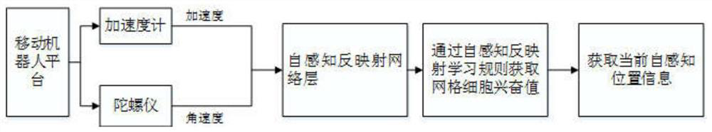 Mobile robot map construction method, storage medium and device based on closed-loop detection and correction