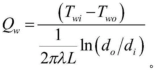 A non-contact tube-side fluid temperature measurement method based on the temperature measurement of the outer wall of the pipeline