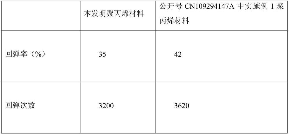 A kind of preparation method of polypropylene type brush filament