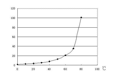 One-step production of barium hydroxide and sodium sulfide by using barium sulfide and sodium hydroxide