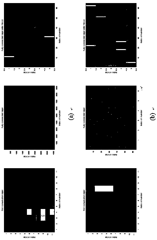 Image classification method based on non-subsampled Contourlet transformation and convolutional neural network