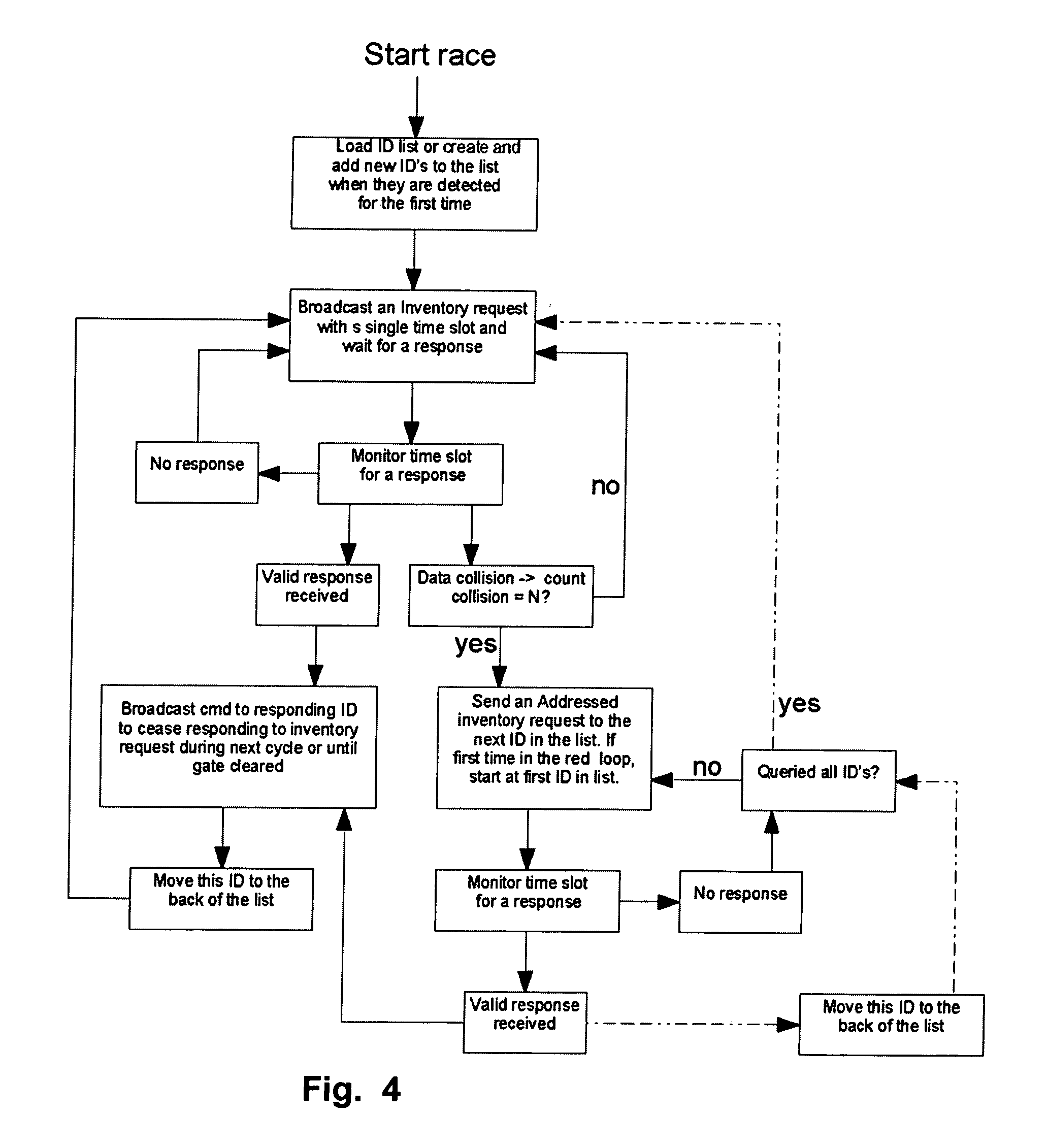 Method and apparatus for remote control vehicle identification