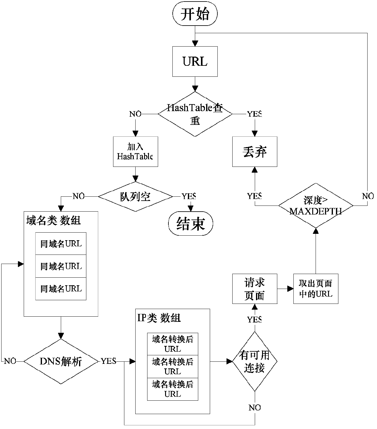 Cross-site script vulnerability detection method based on percolation test