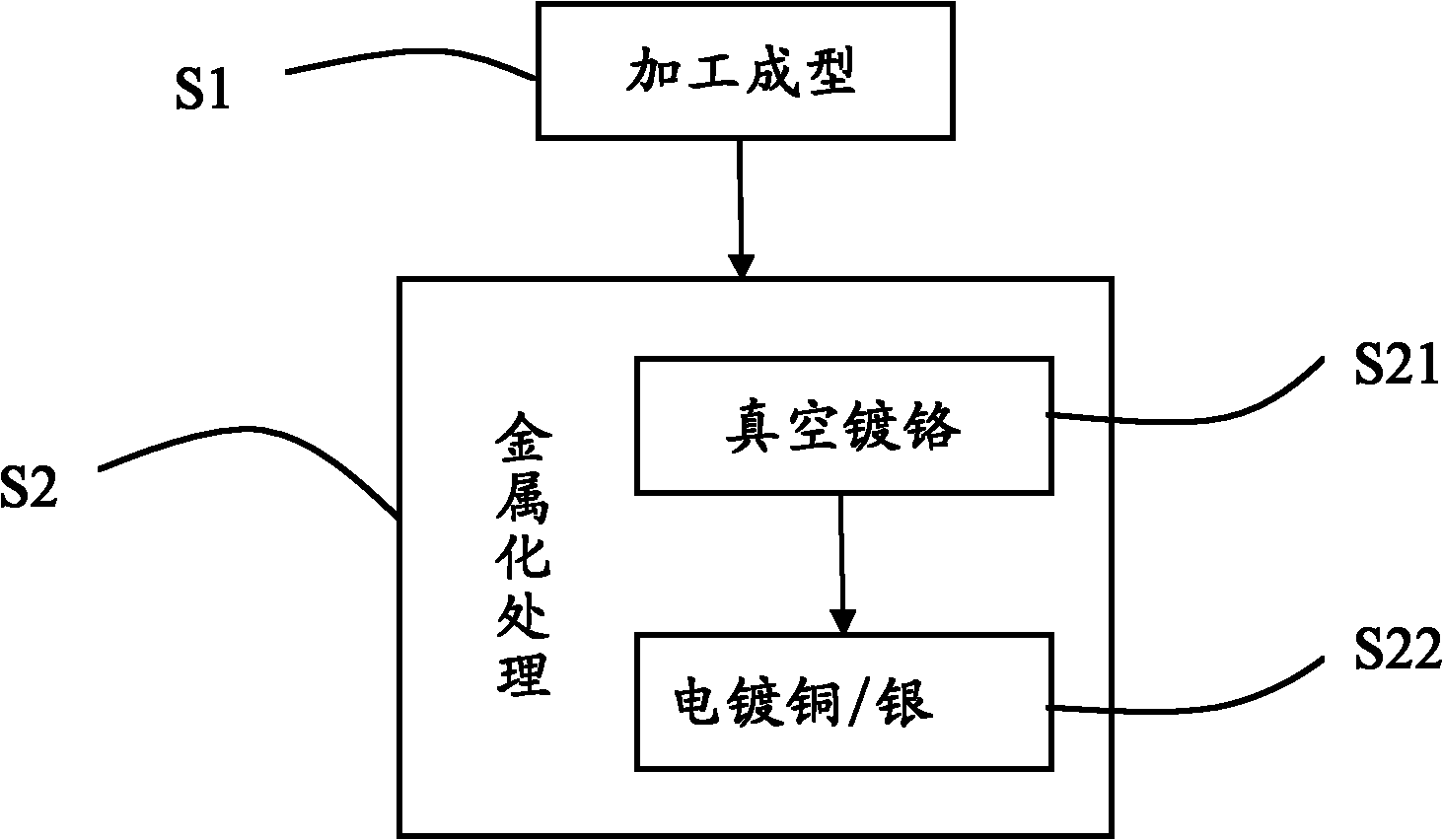 Communication equipment, cavity filter, resonating tube and manufacturing method thereof