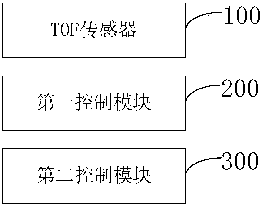 Multi-set TOF (Time Of Flight) depth information acquisition and synchronization method and system