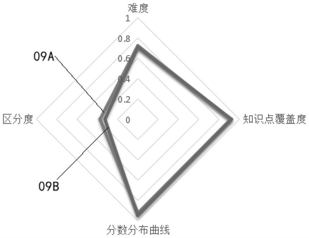 Test paper quality detection method, system and device and storage medium