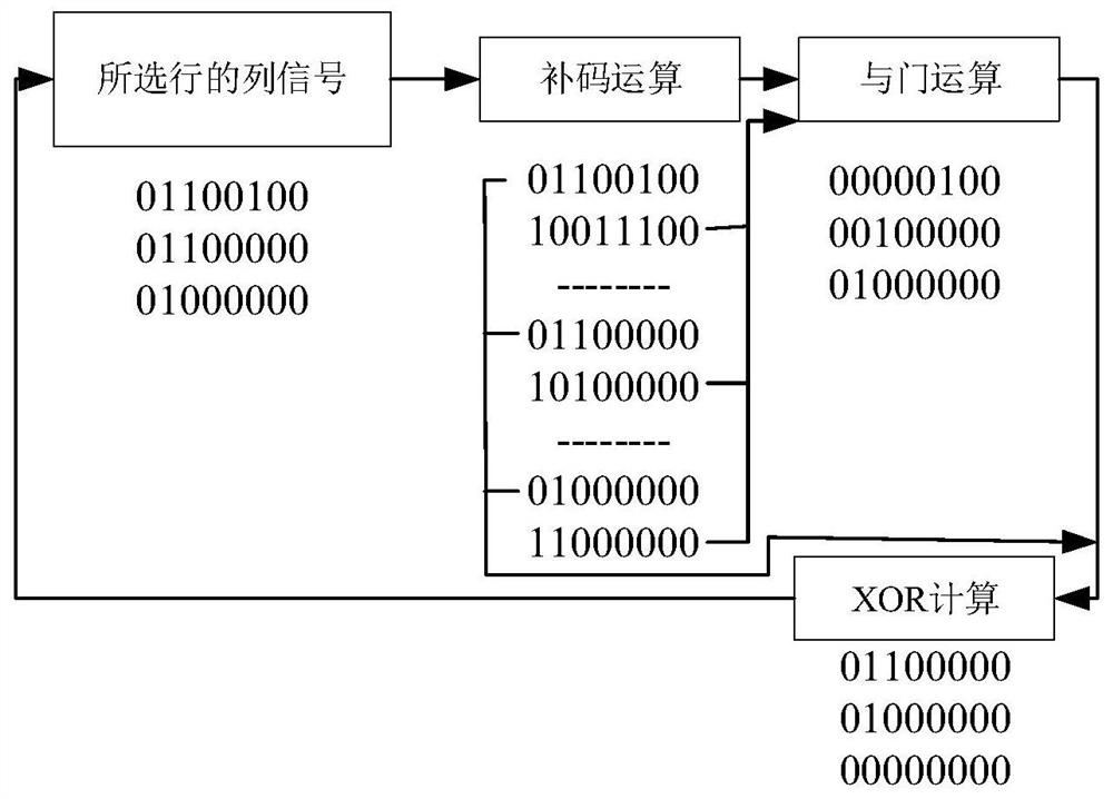 Rapid DVS image sensor column signal reading method