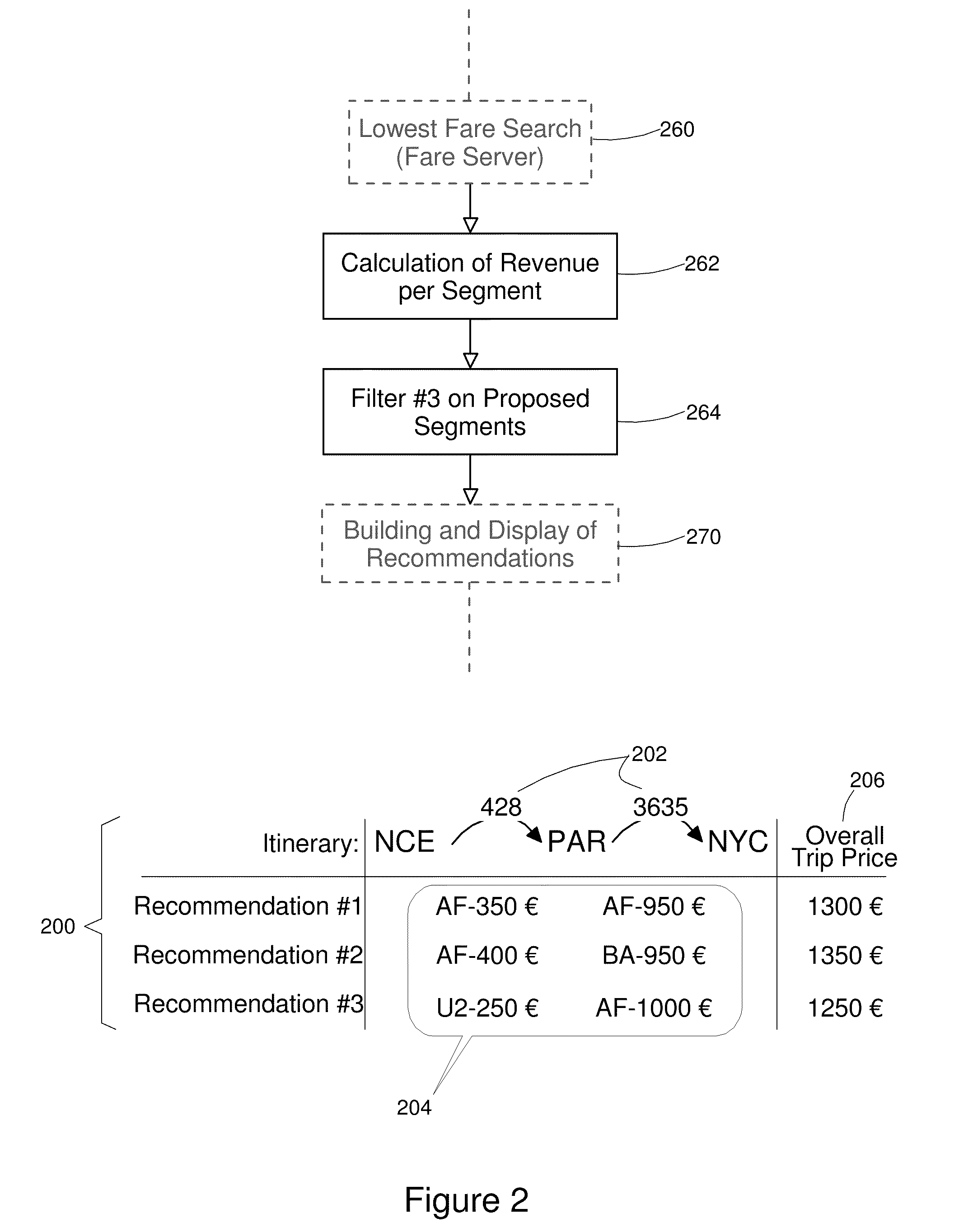 Method and system for displaying interlining travel recommendations