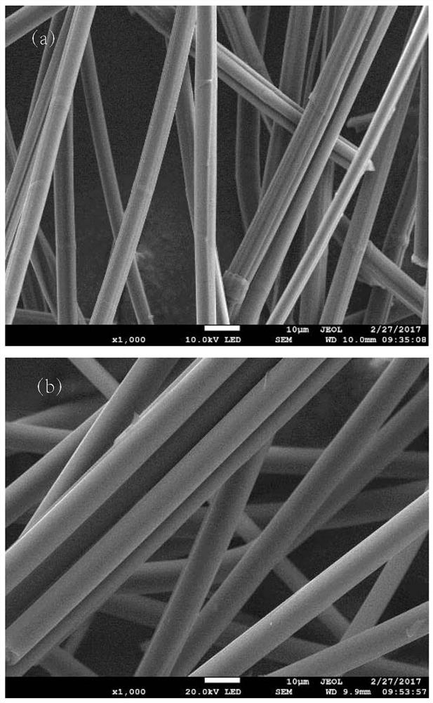 High-capacitance carbon fiber electrode material as well as preparation method and application thereof