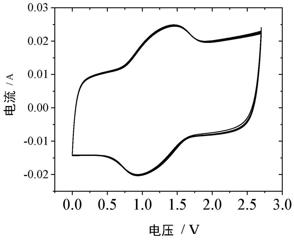 High-capacitance carbon fiber electrode material as well as preparation method and application thereof