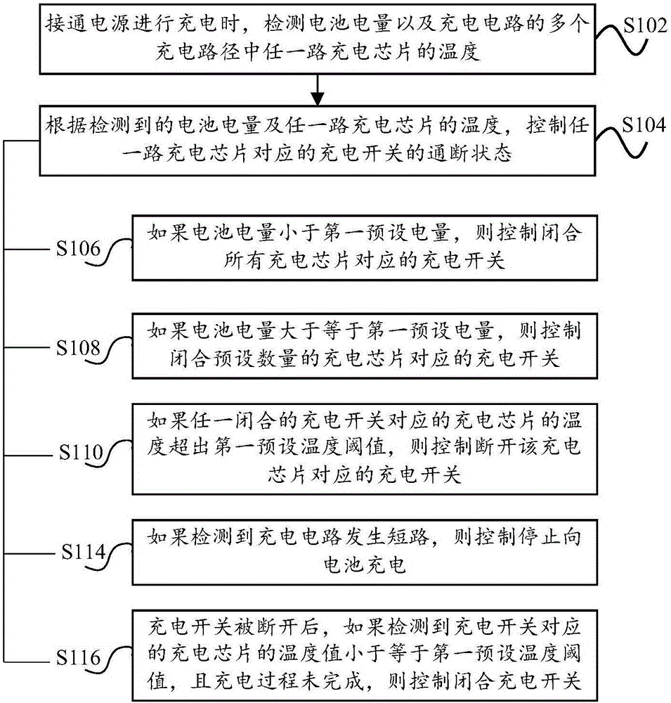 Multiplexer and fast charging control method, control device, mobile terminal and charger