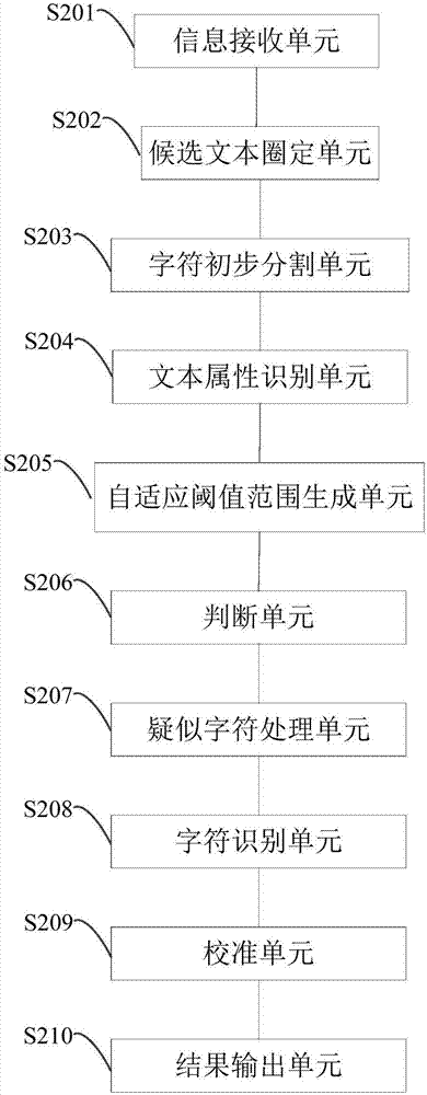 Tibetan character recognition device and method
