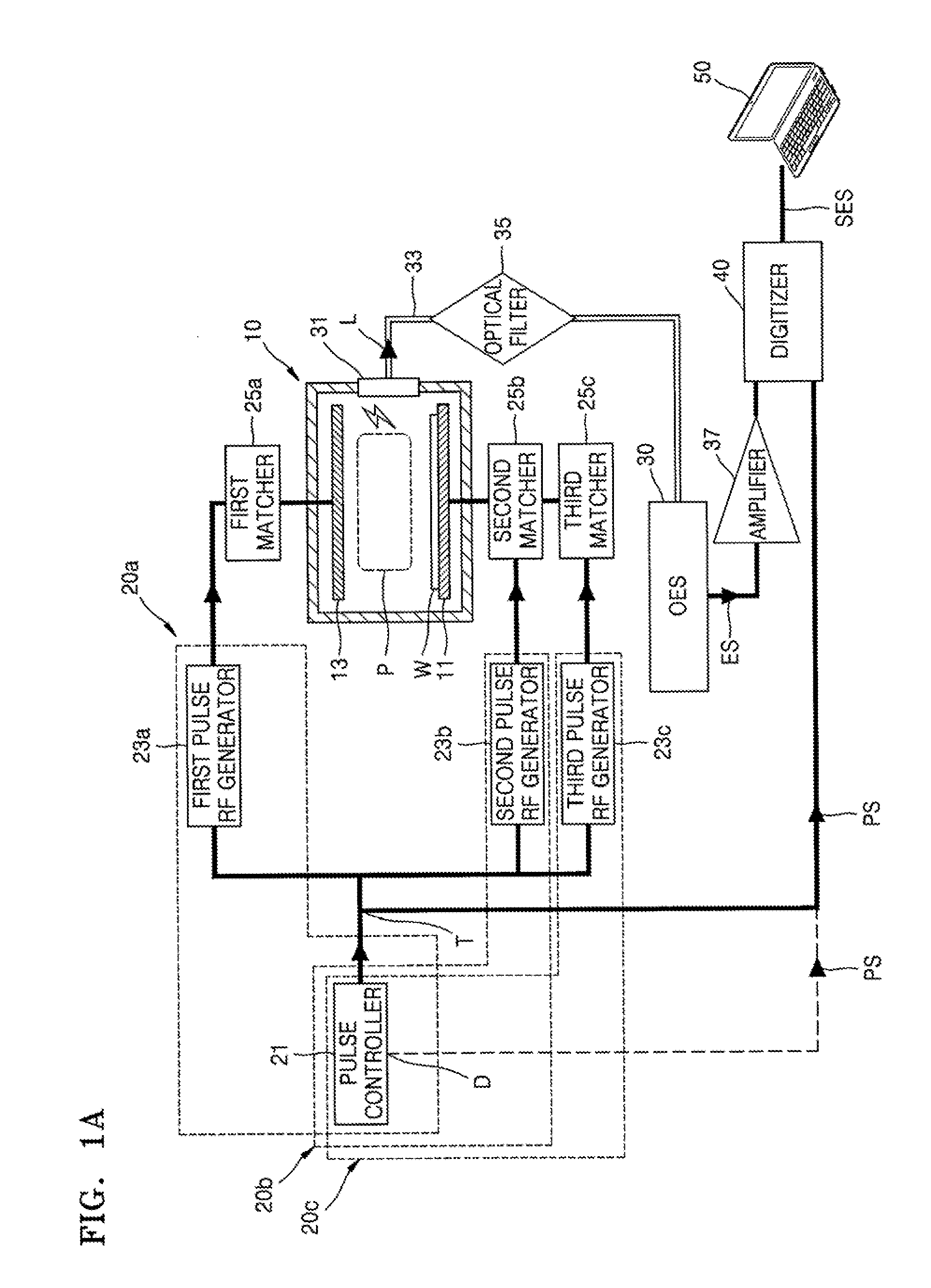 Diagnosis system for pulsed plasma